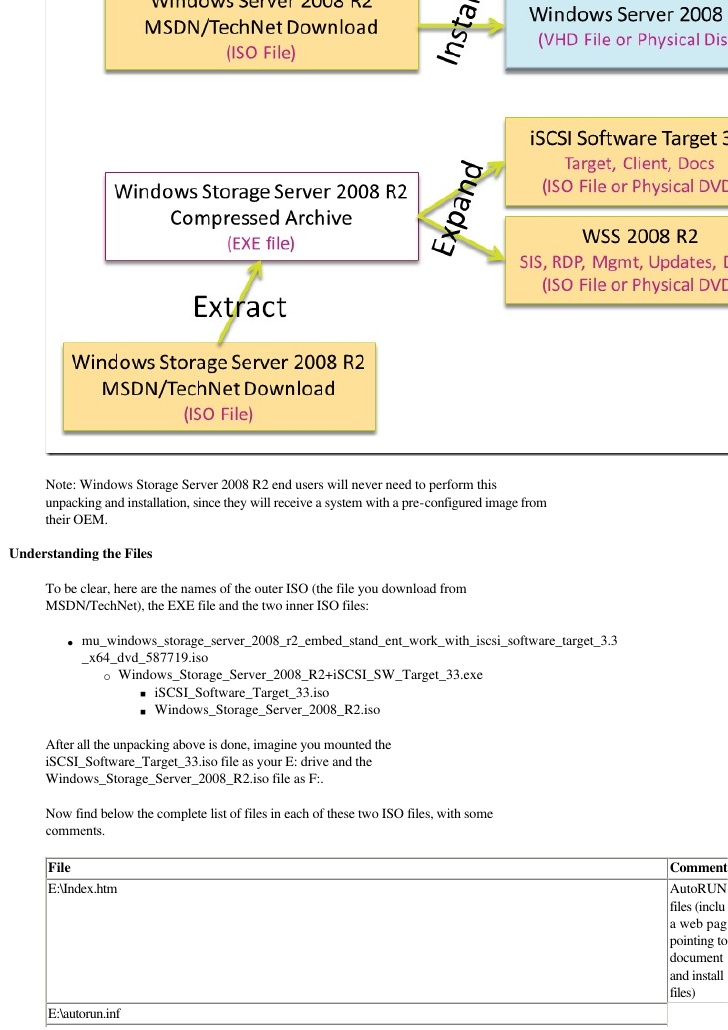download windows server 2008 r2 evaluation